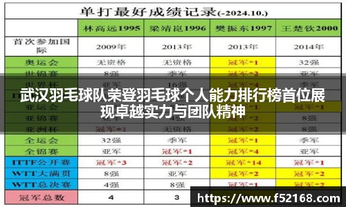 武汉羽毛球队荣登羽毛球个人能力排行榜首位展现卓越实力与团队精神
